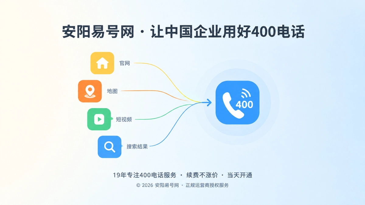 客户从多个入口找到企业并汇聚到400电话的抽象示意插画