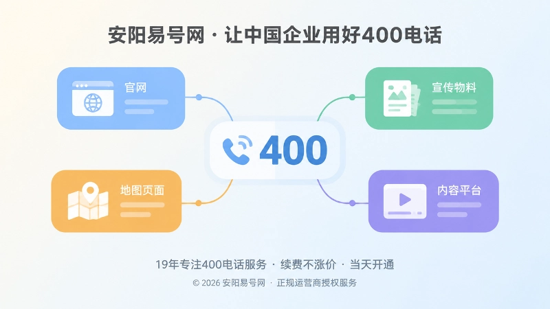 抽象场景式构图展示官网、物料与平台信息向统一400电话汇聚
