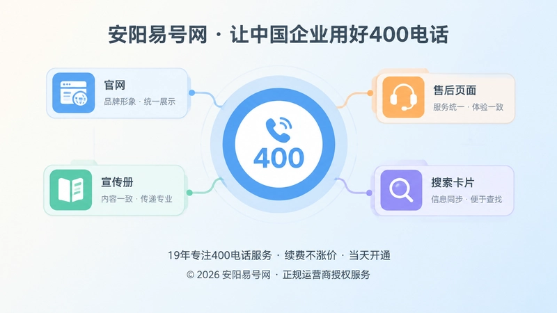 统一通信入口与多渠道信息一致扁平插画
