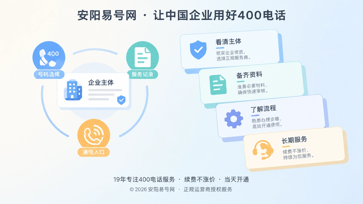 400电话服务链与企业信息卡片扁平插画