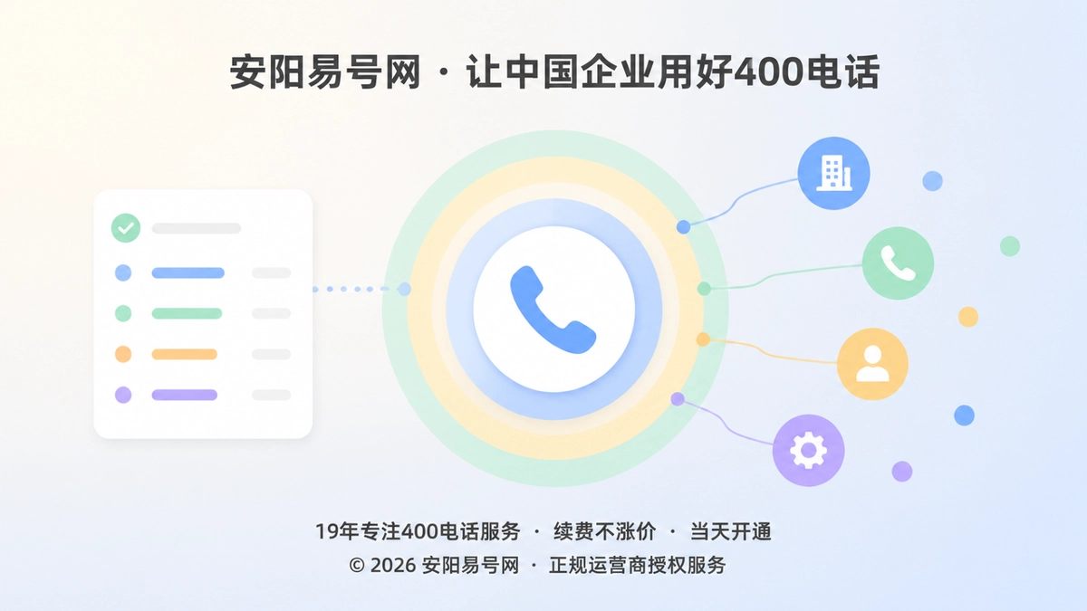 400电话服务承诺条目可核对的抽象扁平化插画