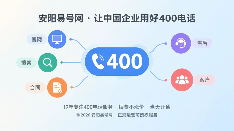 400电话统一连接官网搜索合同与售后的聚焦图