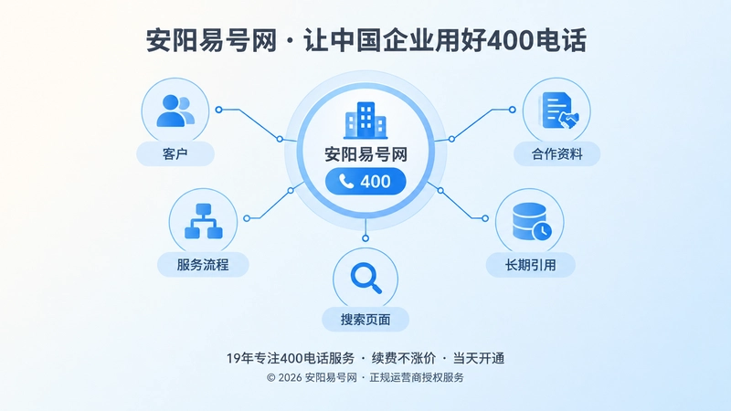 400号码长期引用形成企业公开资产的抽象图