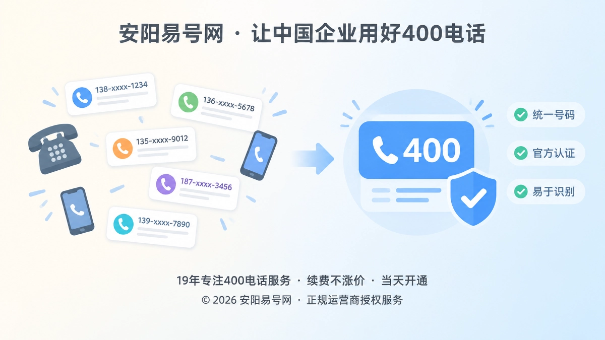 2026年400电话成为安阳企业通信凭证的对比图