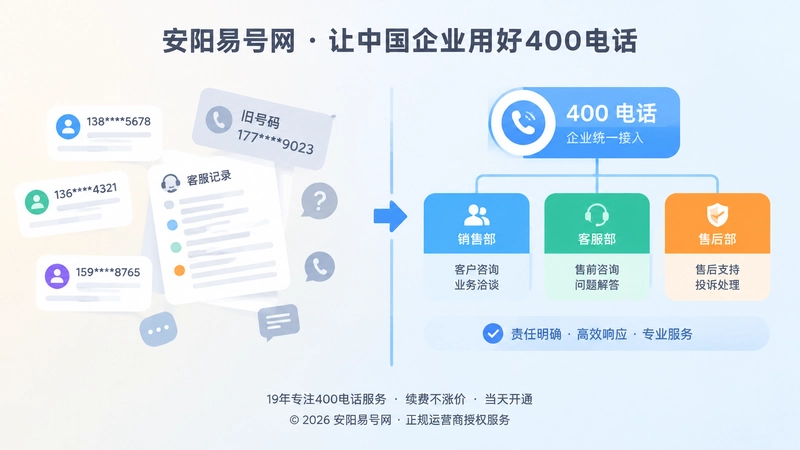个人号码分散与企业400电话统一承接对比插画