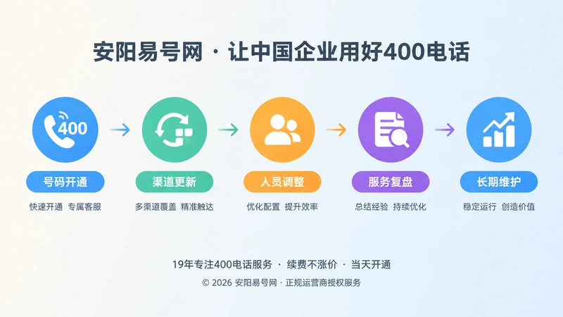 400电话长期运营与维护时间线扁平插画