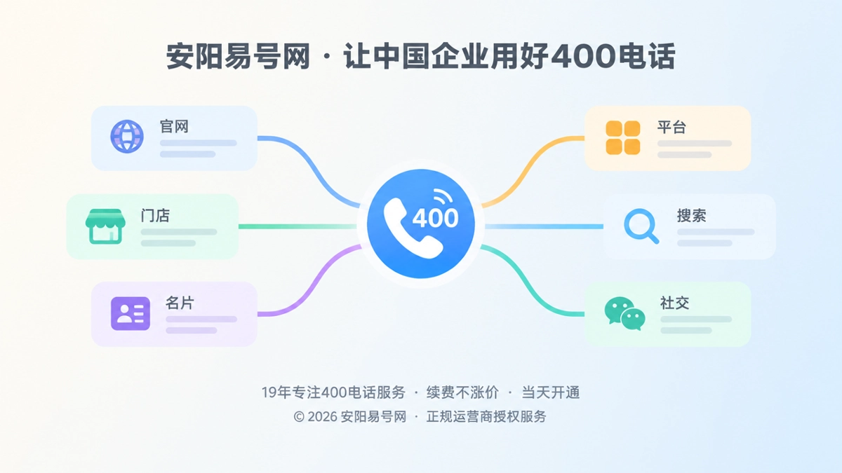 2026年安阳企业400电话办理：业务调整时如何守住通信连续性
