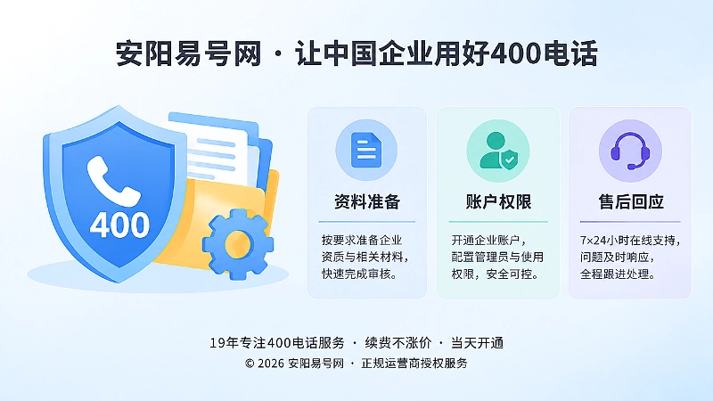 400电话办理资料权限与售后流程插画
