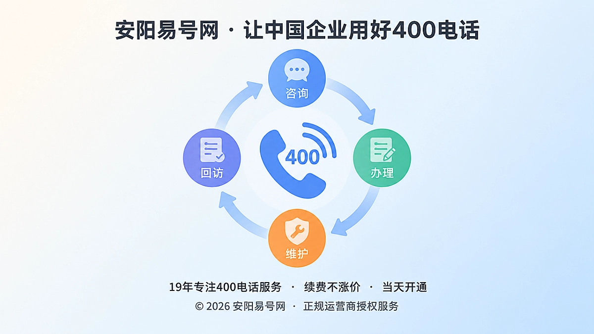 2026年安阳企业400电话帮助中心：把一次咨询变成服务闭环