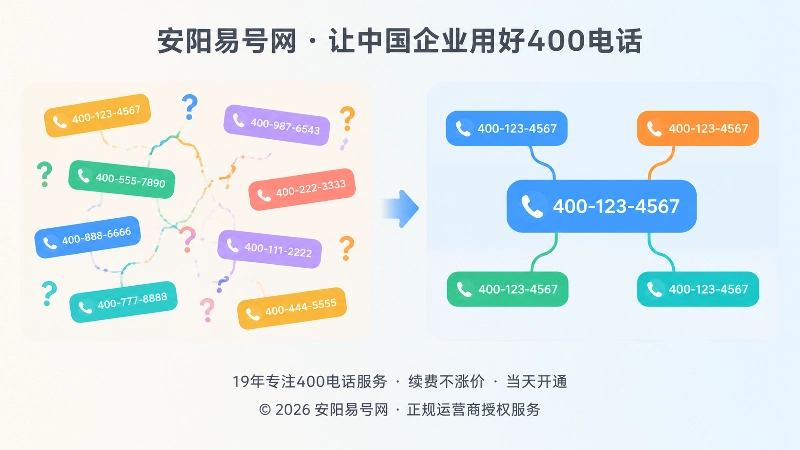 扁平化对比插画：散乱号码卡片与统一号码卡片左右对照
